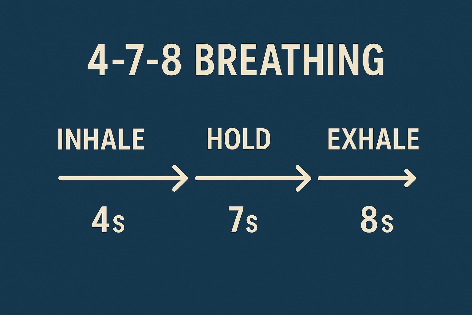 4-7-8 breathing exercise for sleep 4-7-8 breathing method infographic