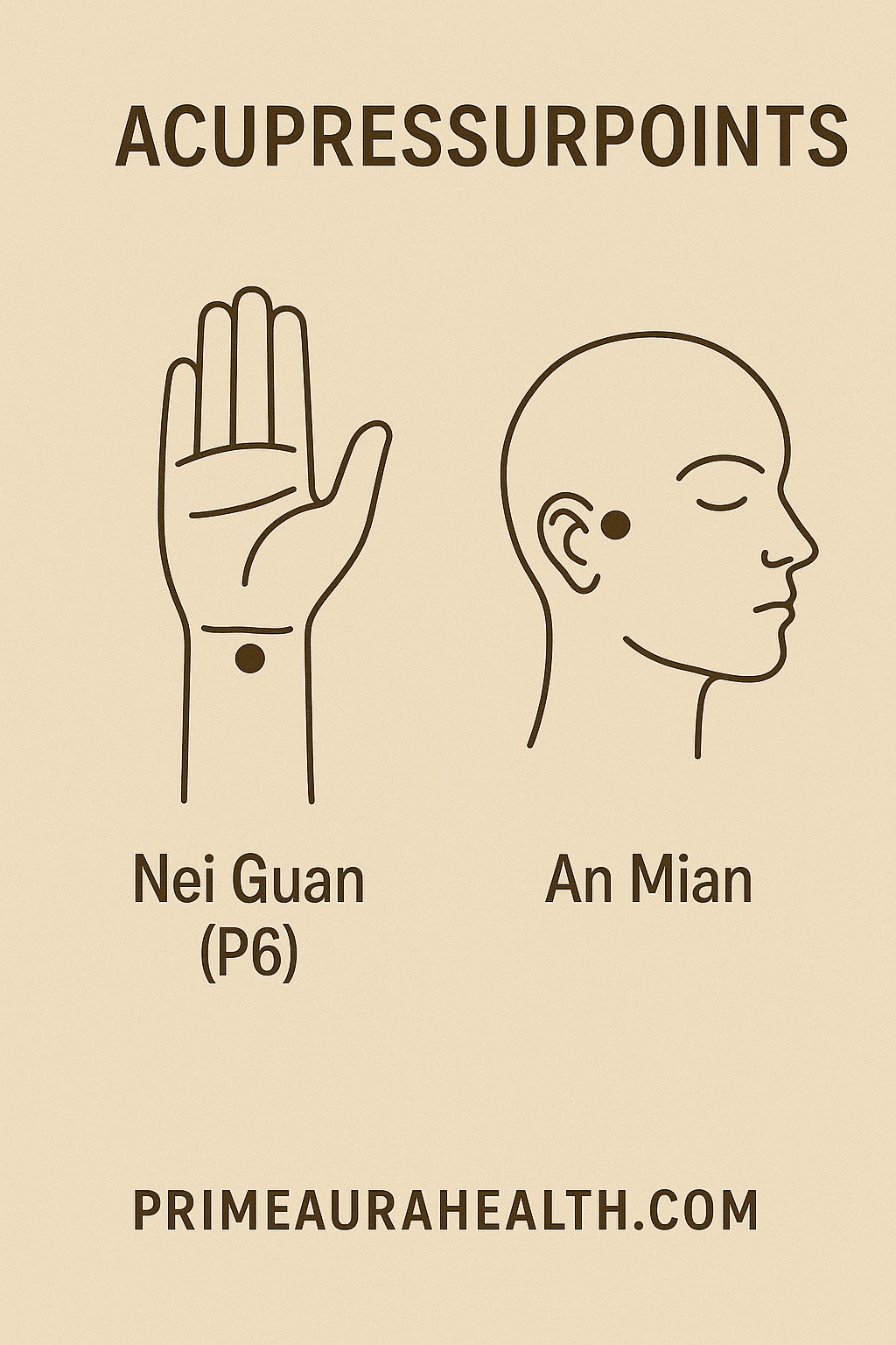 Acupressure points for sleep relaxation Acupressure points diagram - wrist and head|width=200x|height=300px