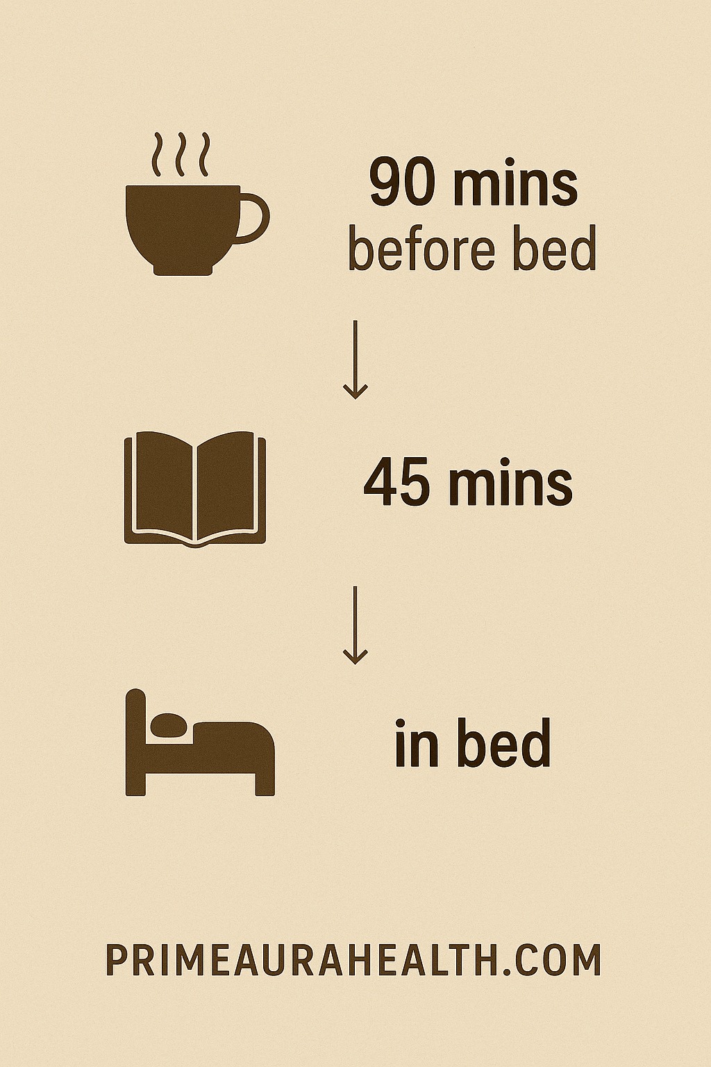 Sample bedtime routine infographic Night routine timeline with icons for tea, book, and bed